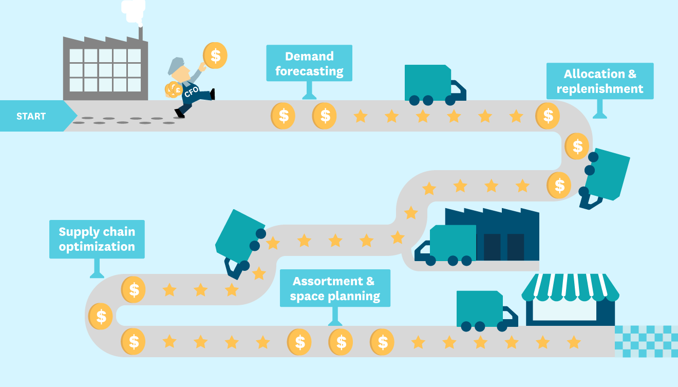 Supply Chain Inventory Optimization