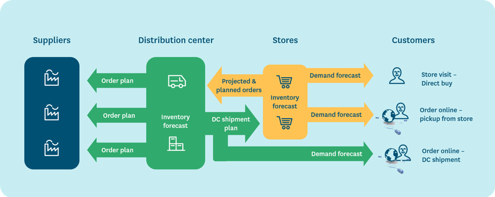 stochastic-planning-for-cost-effective-supply-chains-relex-solutions