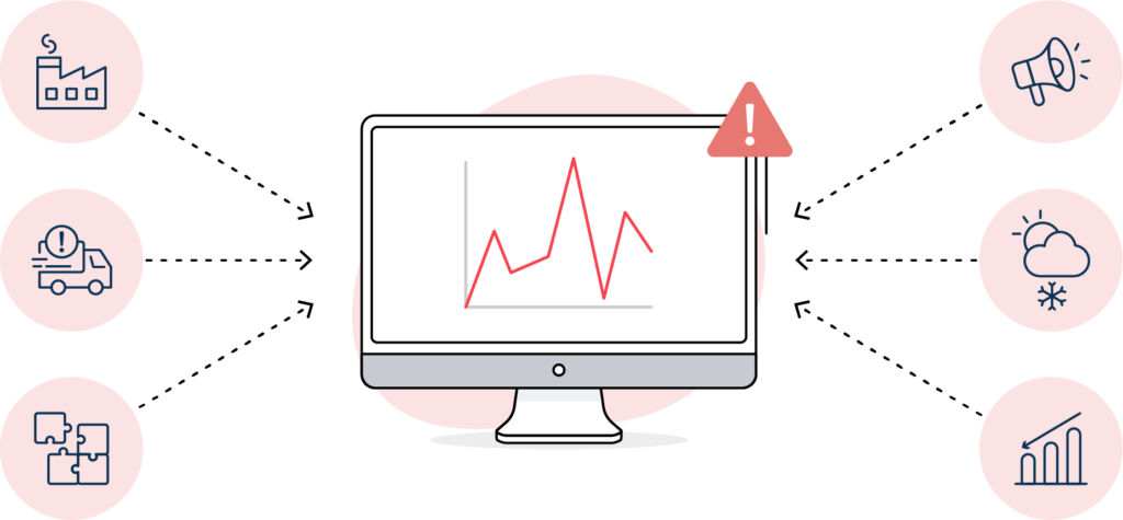 An illustration of how volatile supply and demand is affected by material shortages, supply chain disruptions, limited and collaboration with suppliers, depicted by a simplified demand line graph.